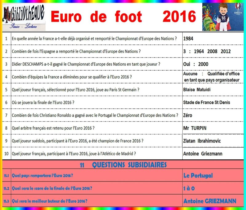2016 Euro-Foot Quiz