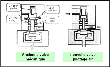 UBE_valve_newandold