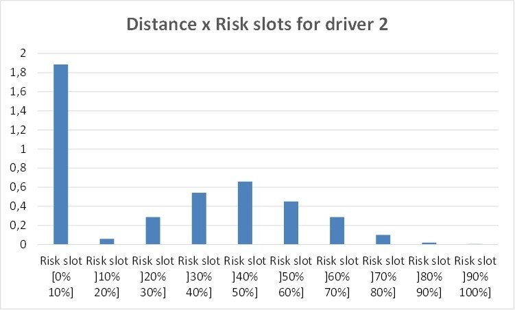 risk profile of SafetyNex