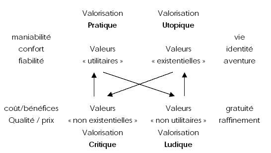 floch - valeurs