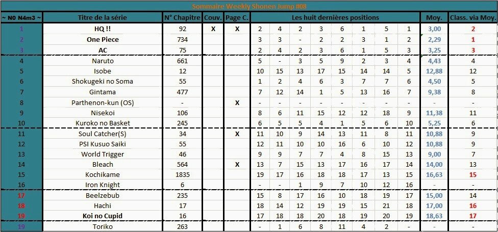 Classement Weekly Shonen Jump 8