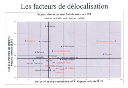 Facteursded_localisation