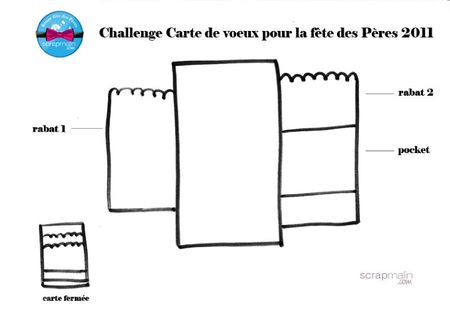 challenge_carte