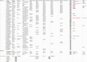 tableau5sur5_etapes_2010