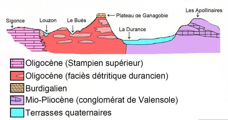 Ganagobie plateau plan 1a