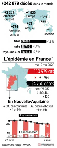 2020 05 03 bilan