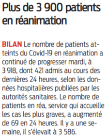 2021 03 10 SO Plus de 3900 patients en réanimation