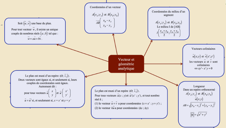 geo analyt