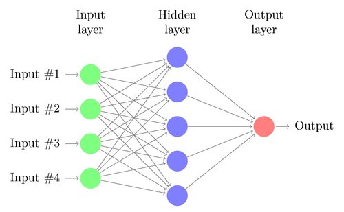 artificiual_neural_network