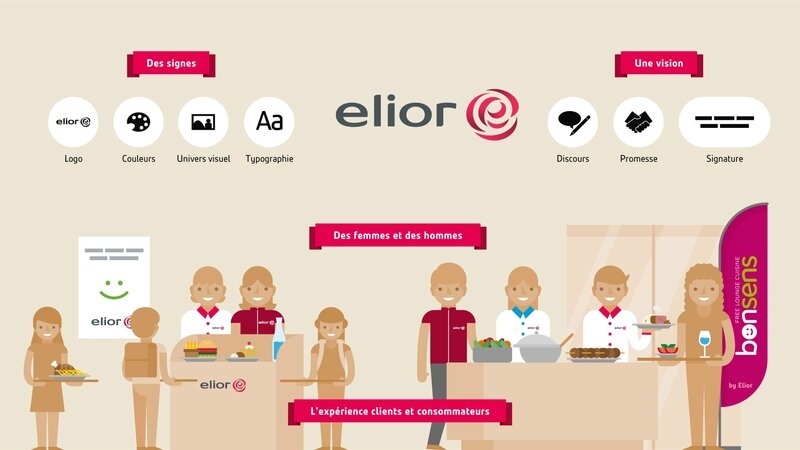 C'est quoi une marque - ELIOR