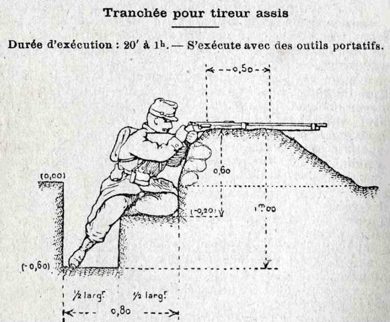 Tranchée pour tireur assis