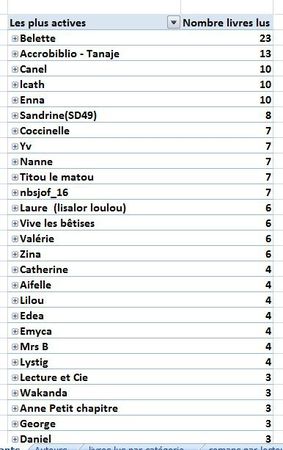 Captureplus activ