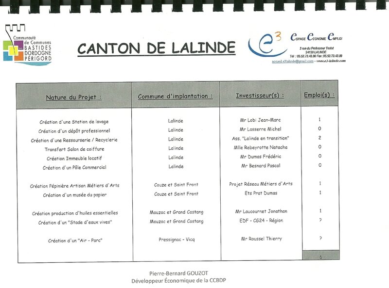 projets de développement 2014 CCBDP0002