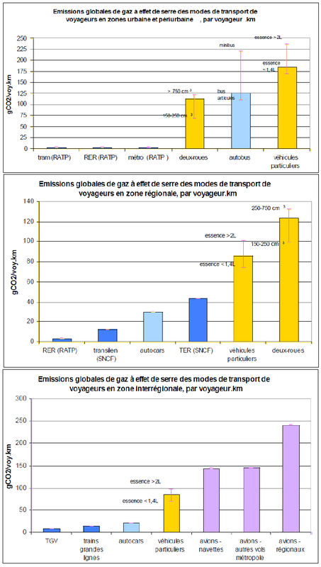 ministere-mobilité-propre-2