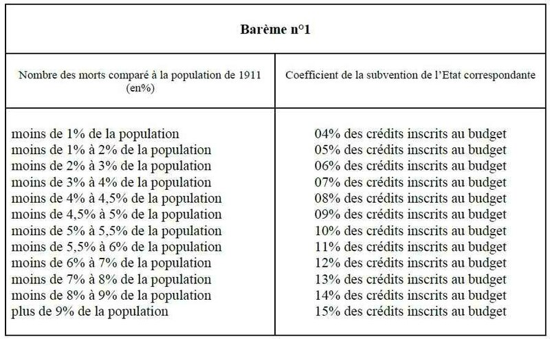 Barème1