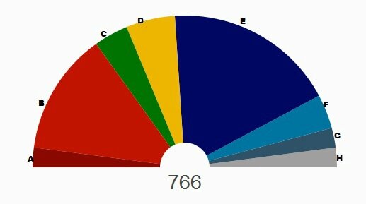 Parlement européen sortant avant élections du 25 mai 2014