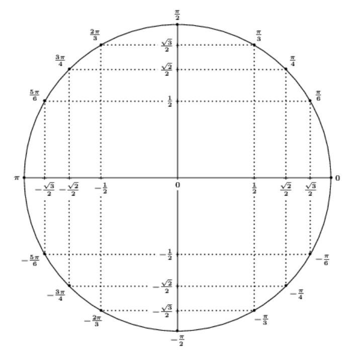 5_17_cercle_trigo