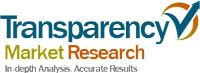 Transparency Market Research