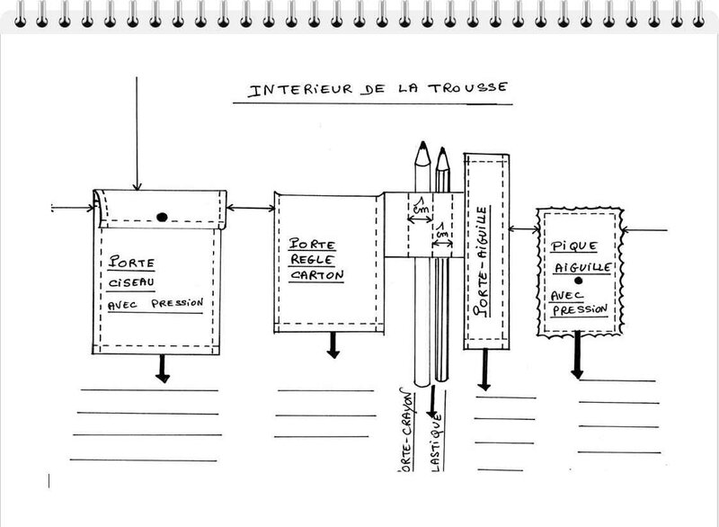 intérieur trousse elèves