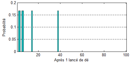 proba_ees_lance_1