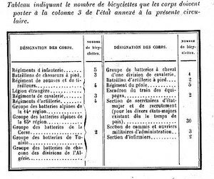 RepartitionCyclistes