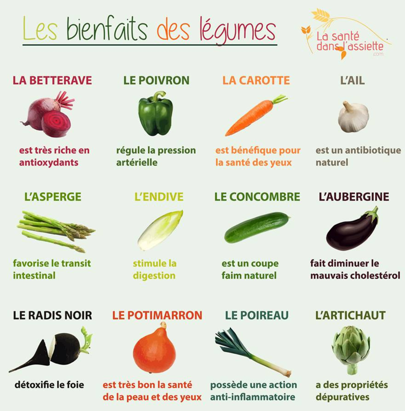 les_l_gumes