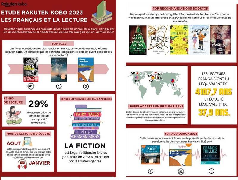 kobo-lecture-sur-liseuse-chiffres-2023