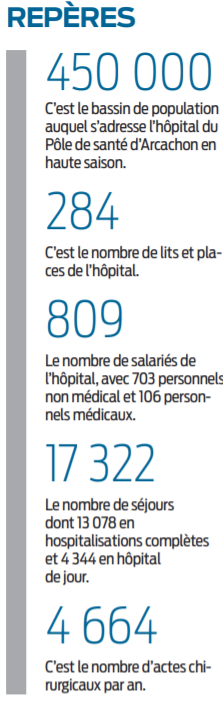 2021 01 27 l'hôpital repères