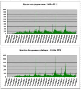 Stats2012