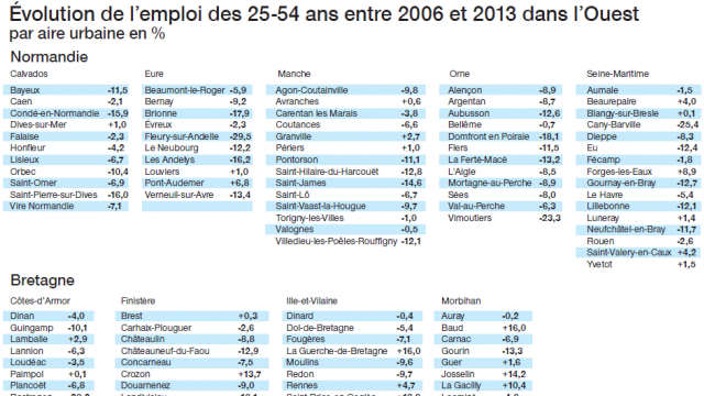em-l-emploi-surtout-dans-les-grandes-metropoles