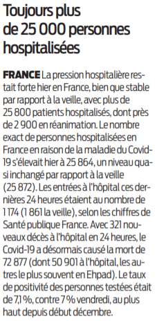 2021 01 24 SO Toujours plus de 25 000 personnes hospitalisées