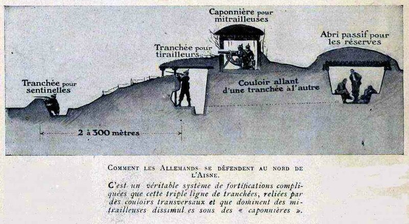 Tranchées allemandes