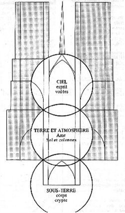 chartres_symbolique