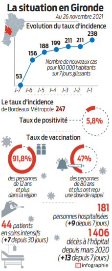 2021 11 27 SO La situation en Gironde