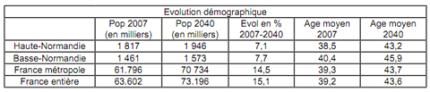 Stats_INSEE