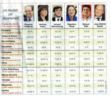 carte élections 1er tour Primaires citoyennes 2011