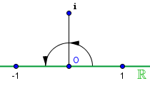 argand_plan