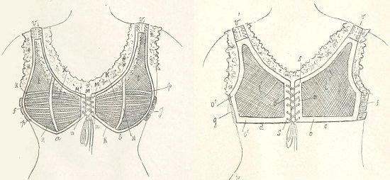 Cadolle-Soutien-Gorge