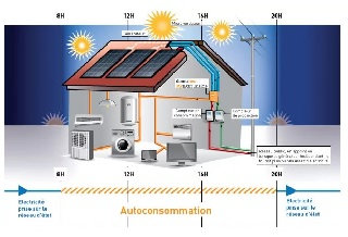 vue-interieure-maison-avec-panneaux-solaires-en-autoconsommation-electrique