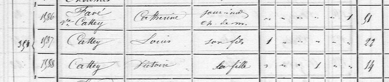 Recensement Grandvillars 1856 Famille Catherine FAVEY veuve CATTE