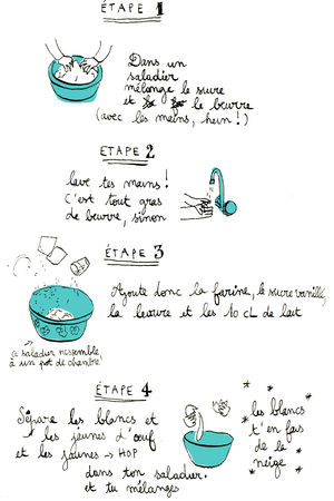 recette2