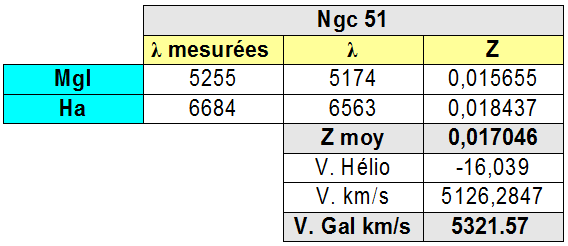 ngc51_mesures