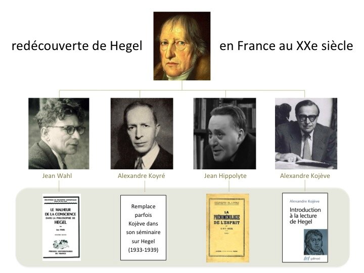 tableau redécouverte Hegel