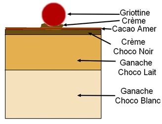 VERRINES 3 chocolat