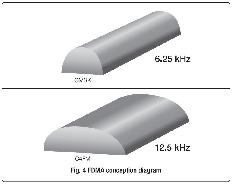 307 FDMA-Conception diagram