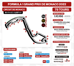 monaco f1 2022 circuit