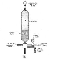open_cylinder_type