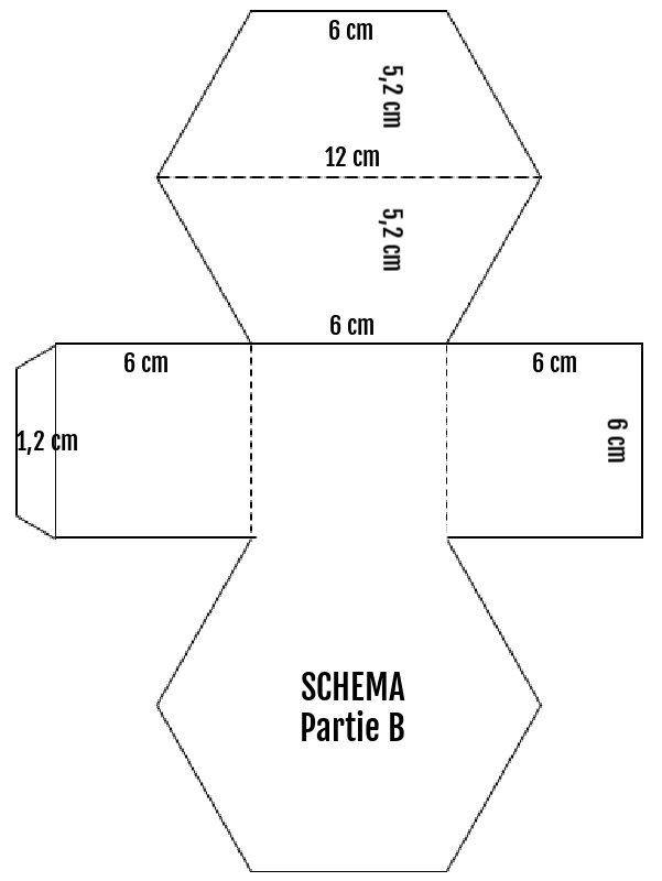 SCHEMA PARTIE 2