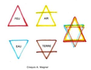 4 éléments alchimie