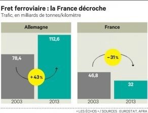 fret ferroviaire France Allemagne